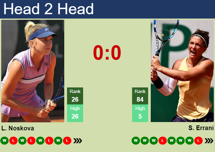 H2H, prediction of Linda Noskova vs Sara Errani in Wimbledon with odds, preview, pick | 1st July 2024