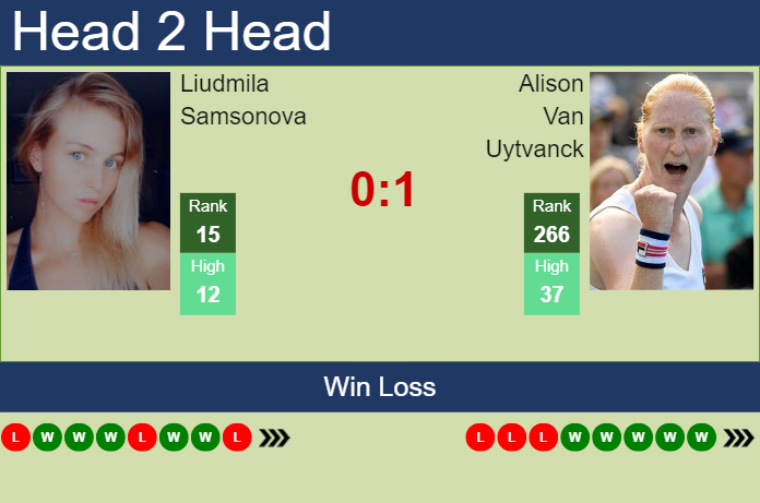 H2H, prediction of Liudmila Samsonova vs Alison Van Uytvanck in Hertogenbosch with odds, preview, pick | 12th June 2024