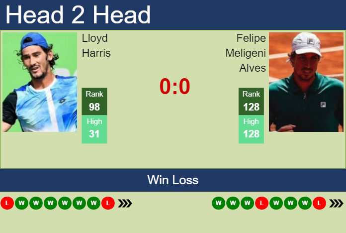 H2H, prediction of Lloyd Harris vs Felipe Meligeni Alves in Ilkley Challenger with odds, preview, pick | 17th June 2024