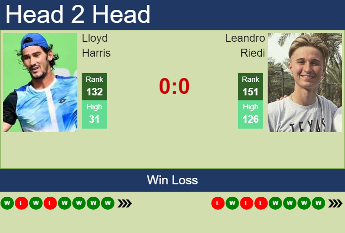 H2H, prediction of Lloyd Harris vs Leandro Riedi in Surbiton Challenger with odds, preview, pick | 9th June 2024