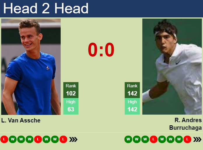 H2H, prediction of Luca Van Assche vs Roman Andres Burruchaga in Sassuolo Challenger with odds, preview, pick | 18th June 2024