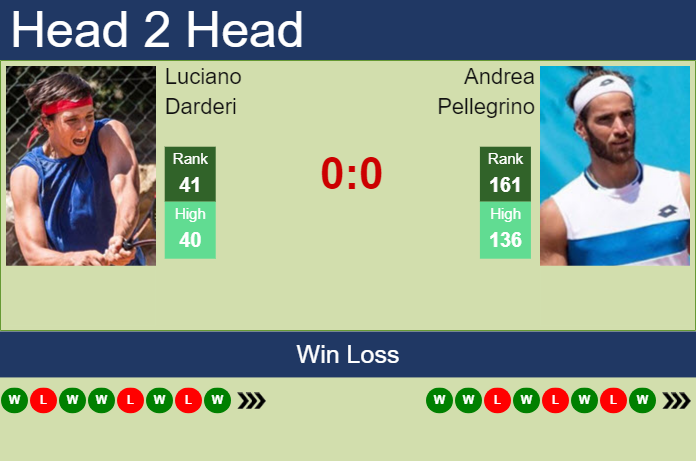 Prediction and head to head Luciano Darderi vs. Andrea Pellegrino