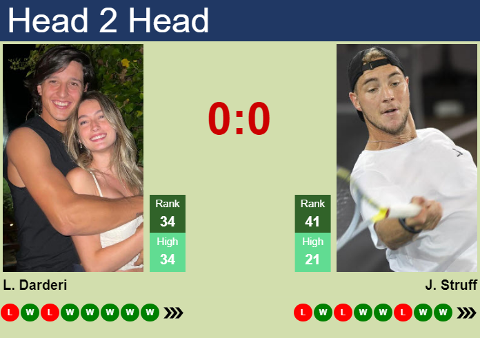 H2H, prediction of Luciano Darderi vs Jan-Lennard Struff in Halle with odds, preview, pick | 19th June 2024