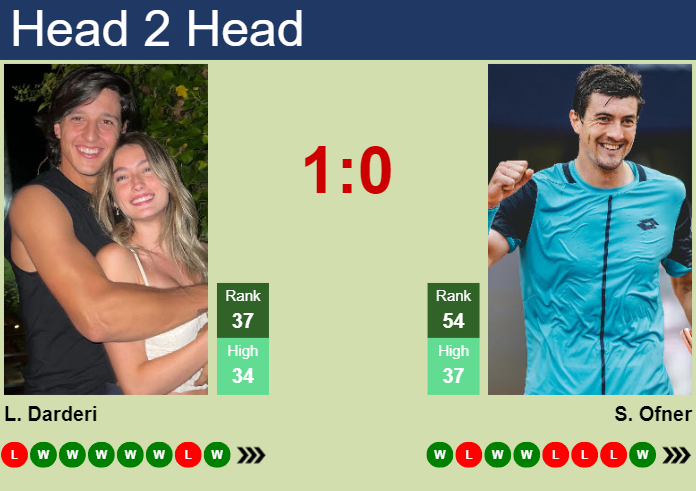 Prediction And Head To Head Luciano Darderi Vs. Sebastian Ofner Xm50wfh7de Prediction and head to head Luciano Darderi vs. Sebastian Ofner