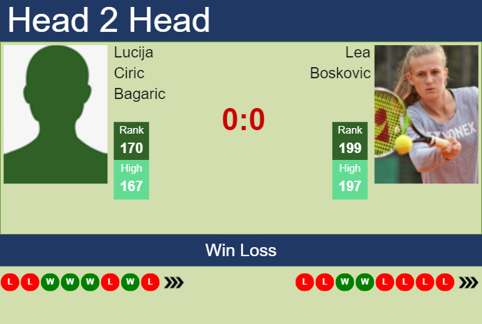 Prediction And Head To Head Lucija Ciric Bagaric Vs. Lea Boskovic Swhqyodwpk Prediction and head to head Lucija Ciric Bagaric vs. Lea Boskovic