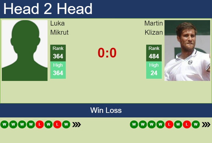 H2H, prediction of Luka Mikrut vs Martin Klizan in Sassuolo Challenger with odds, preview, pick | 17th June 2024