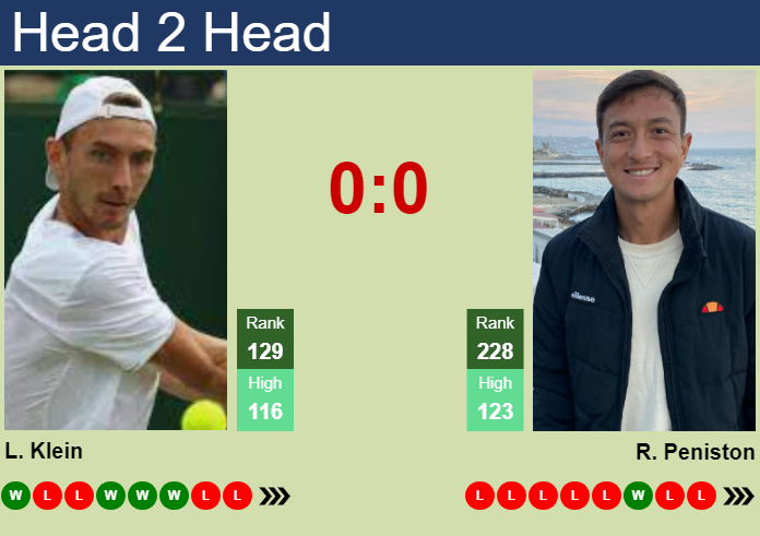 H2H, prediction of Lukas Klein vs Ryan Peniston in Ilkley Challenger with odds, preview, pick | 17th June 2024