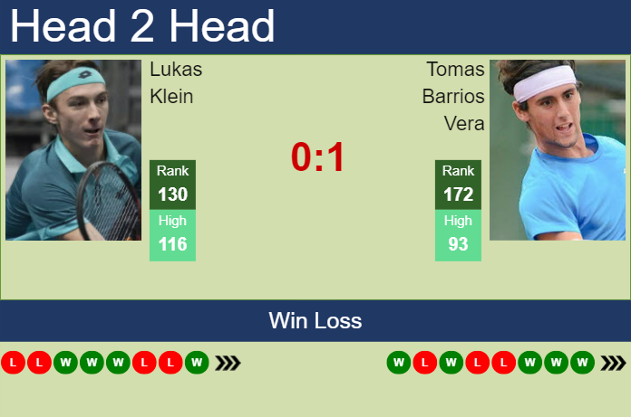 Prediction and head to head Lukas Klein vs. Tomas Barrios Vera