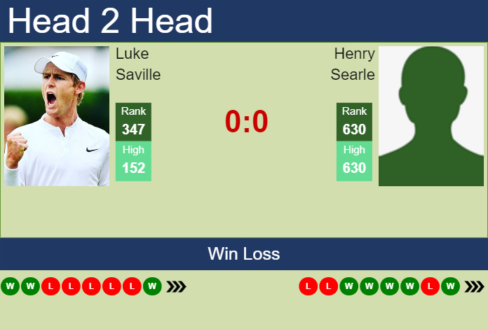 Prediction and head to head Luke Saville vs. Henry Searle