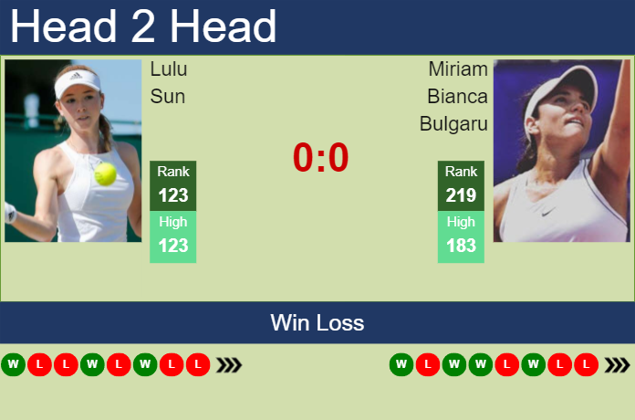 Prediction and head to head Lulu Sun vs. Miriam Bianca Bulgaru