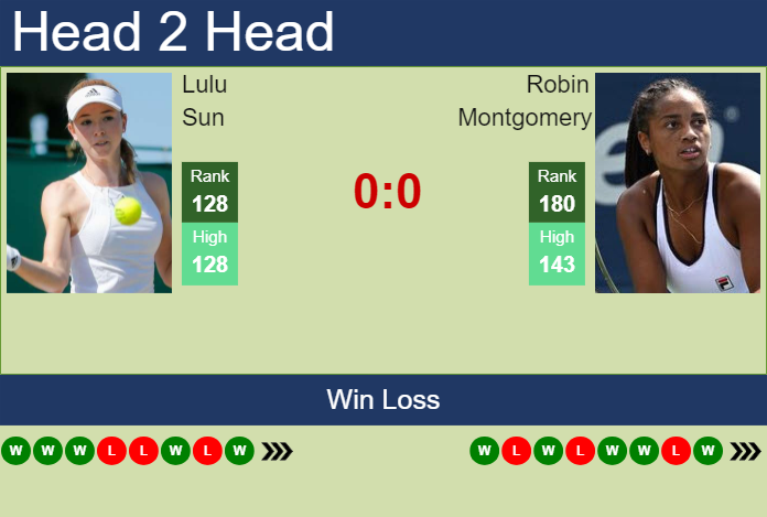 H2H, prediction of Lulu Sun vs Robin Montgomery in Hertogenbosch with odds, preview, pick | 9th June 2024