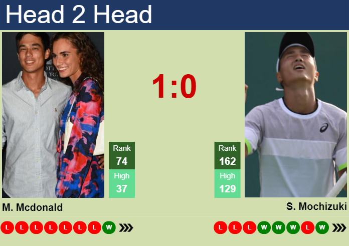 H2H, prediction of Mackenzie Mcdonald vs Shintaro Mochizuki in Surbiton Challenger with odds, preview, pick | 5th June 2024