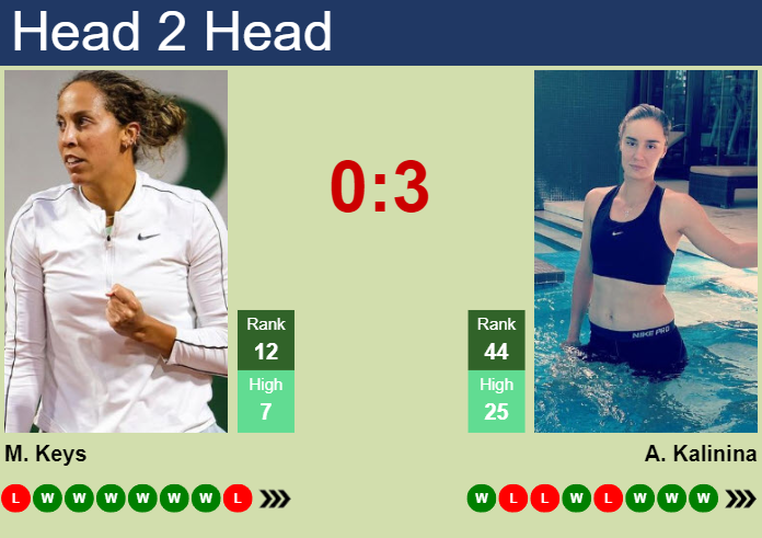 H2H, prediction of Madison Keys vs Anhelina Kalinina in Eastbourne with odds, preview, pick | 26th June 2024