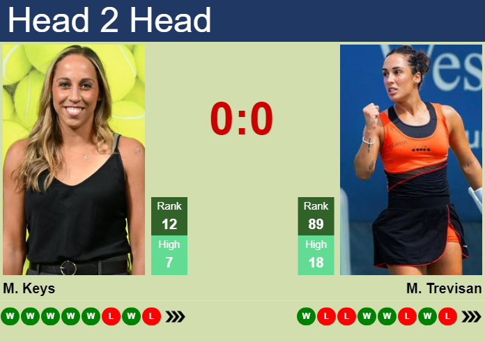 H2H, prediction of Madison Keys vs Martina Trevisan in Wimbledon with odds, preview, pick | 1st July 2024