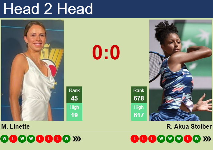 Prediction and head to head Magda Linette vs. Ranah Akua Stoiber