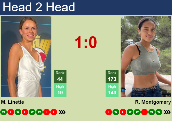 H2H, prediction of Magda Linette vs Robin Montgomery in Hertogenbosch with odds, preview, pick | 11th June 2024