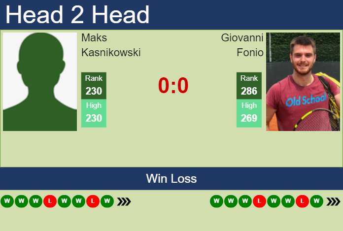 H2H, prediction of Maks Kasnikowski vs Giovanni Fonio in Poznan Challenger with odds, preview, pick | 19th June 2024