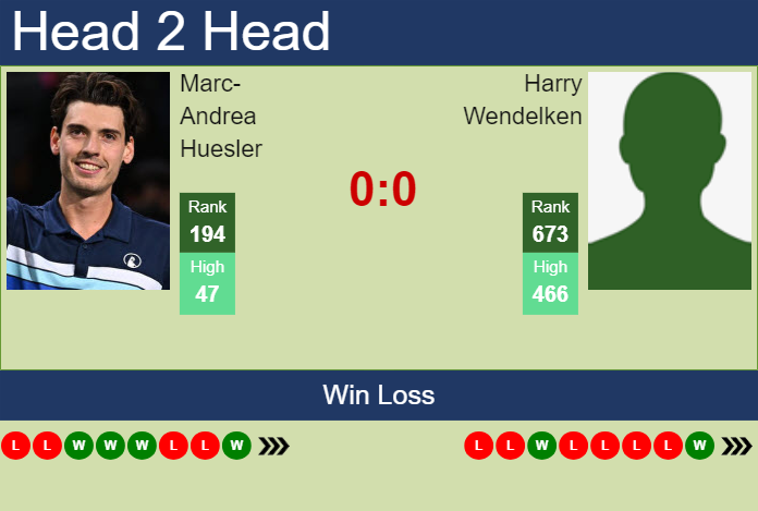 H2H, prediction of Marc-Andrea Huesler vs Harry Wendelken in Surbiton Challenger with odds, preview, pick | 3rd June 2024