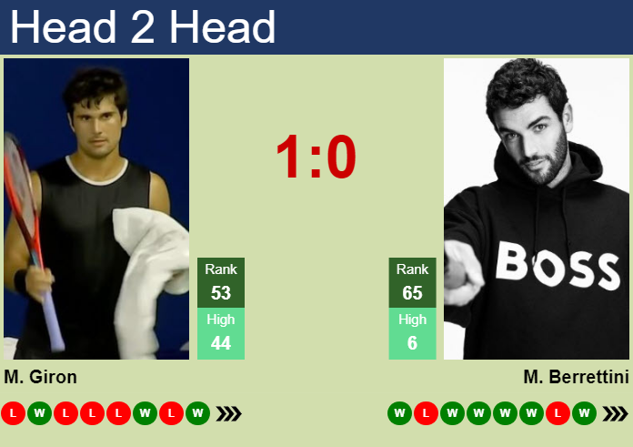 Prediction And Head To Head Marcos Giron Vs. Matteo Berrettini Fgjii5sdbi Prediction and head to head Marcos Giron vs. Matteo Berrettini