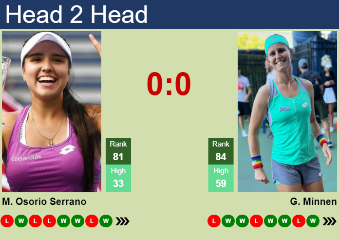 H2H, prediction of Maria Camila Osorio Serrano vs Greetje Minnen in Eastbourne with odds, preview, pick | 23rd June 2024