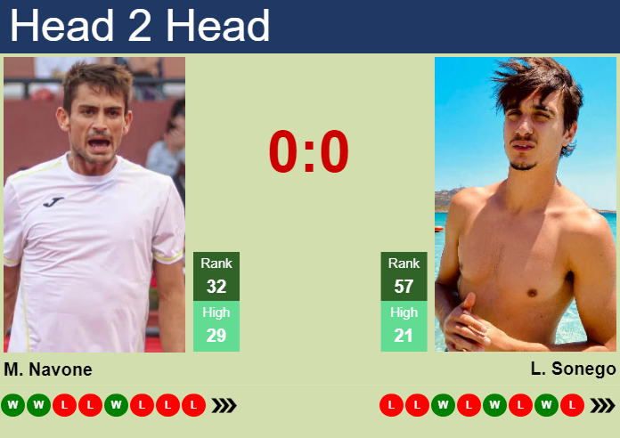 Prediction And Head To Head Mariano Navone Vs. Lorenzo Sonego Snolbweezs Prediction and head to head Mariano Navone vs. Lorenzo Sonego