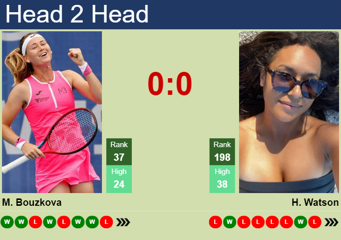 Prediction and head to head Marie Bouzkova vs. Heather Watson