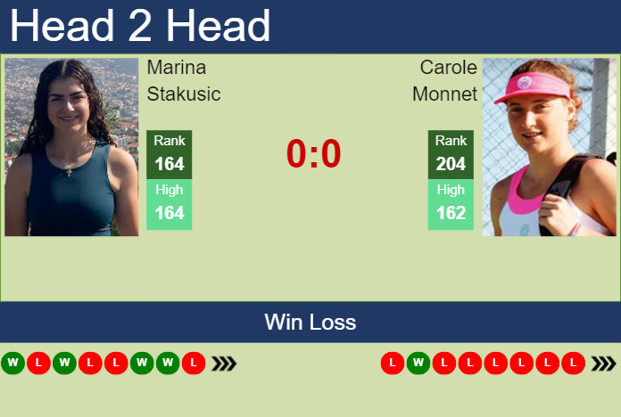 Prediction And Head To Head Marina Stakusic Vs. Carole Monnet Xtpmbdpxmj Prediction and head to head Marina Stakusic vs. Carole Monnet