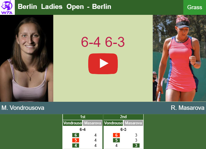 Marketa Vondrousova Beats Masarova In The 1st Round To Battle Vs ...