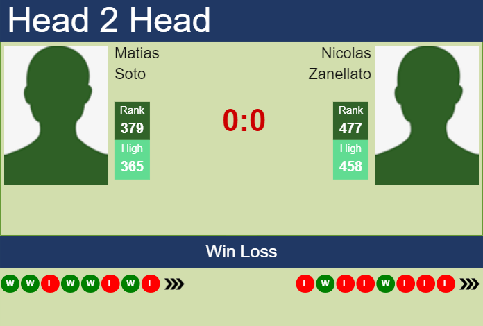 Prediction and head to head Matias Soto vs. Nicolas Zanellato