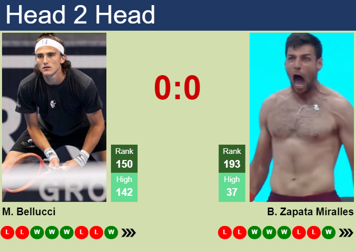 H2H, prediction of Mattia Bellucci vs Bernabe Zapata Miralles in Wimbledon with odds, preview, pick | 26th June 2024