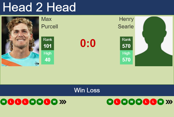 H2H, prediction of Max Purcell vs Henry Searle in Eastbourne with odds, preview, pick | 23rd June 2024