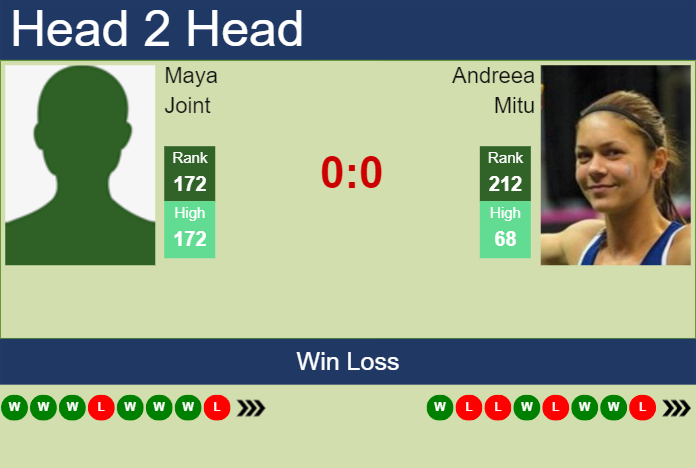 Prediction and head to head Maya Joint vs. Andreea Mitu