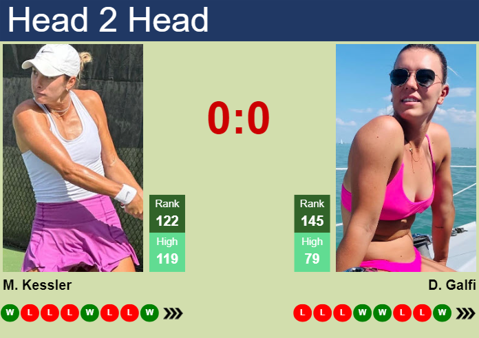 H2H, prediction of Mccartney Kessler vs Dalma Galfi in Hertogenbosch with odds, preview, pick | 9th June 2024