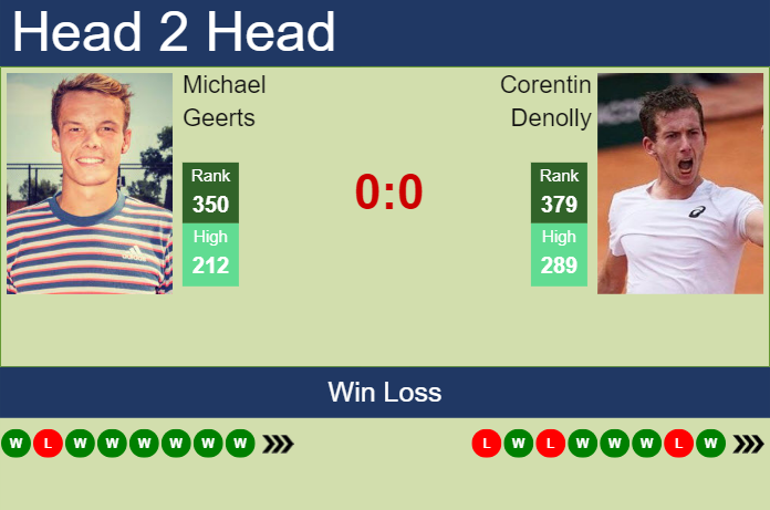 Prediction and head to head Michael Geerts vs. Corentin Denolly