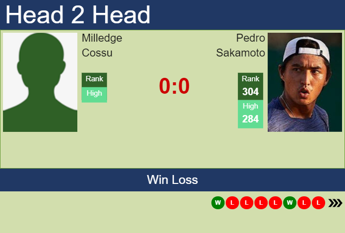 H2H, prediction of Milledge Cossu vs Pedro Sakamoto in Lima 1 Challenger with odds, preview, pick | 10th June 2024 Prediction and head to head Milledge Cossu vs. Pedro Sakamoto