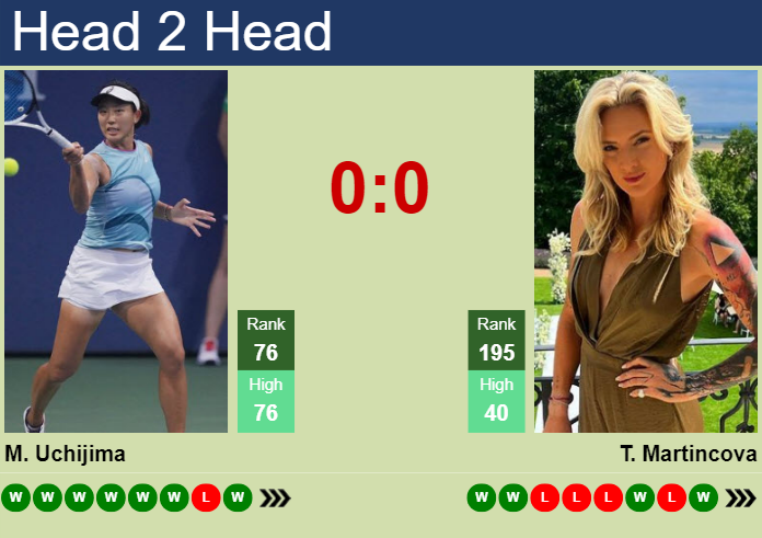 H2H, prediction of Moyuka Uchijima vs Tereza Martincova in Birmingham with odds, preview, pick | 16th June 2024