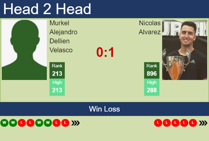 Prediction and head to head Murkel Alejandro Dellien Velasco vs. Nicolas Alvarez