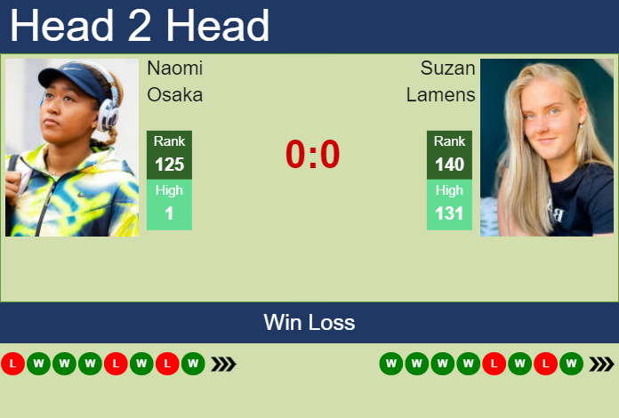 H2H, prediction of Naomi Osaka vs Suzan Lamens in Hertogenbosch with odds, preview, pick | 12th June 2024