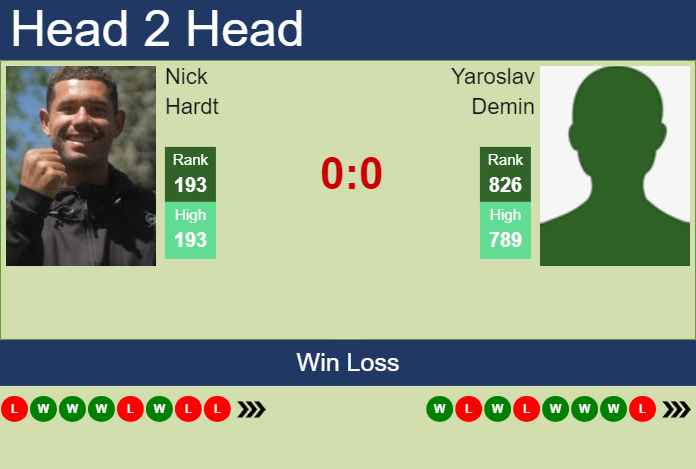 Prediction and head to head Nick Hardt vs. Yaroslav Demin
