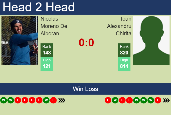 Prediction and head to head Nicolas Moreno De Alboran vs. Ioan Alexandru Chirita