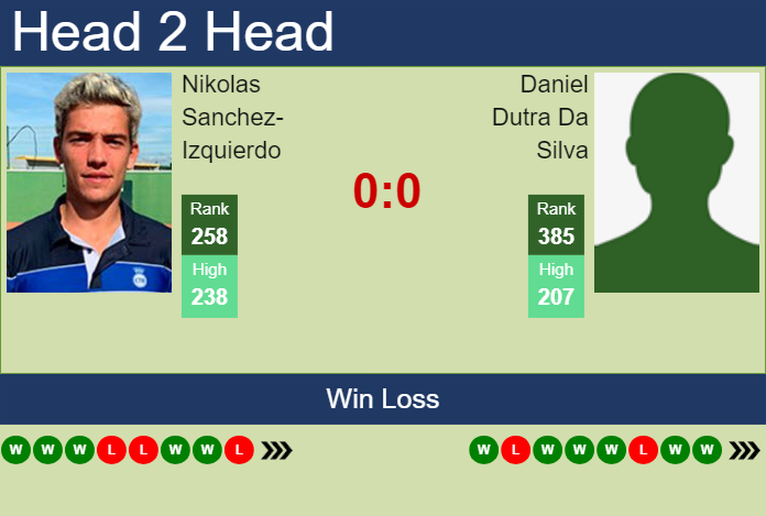 Prediction and head to head Nikolas Sanchez-Izquierdo vs. Daniel Dutra Da Silva