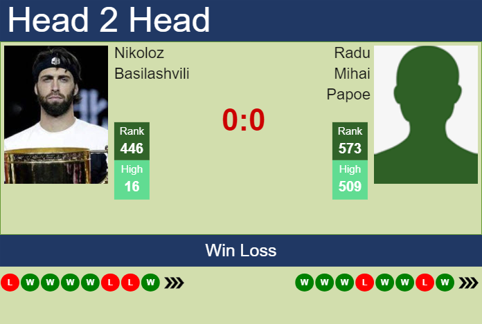 H2H, prediction of Nikoloz Basilashvili vs Radu Mihai Papoe in Brasov Challenger with odds, preview, pick | 1st July 2024