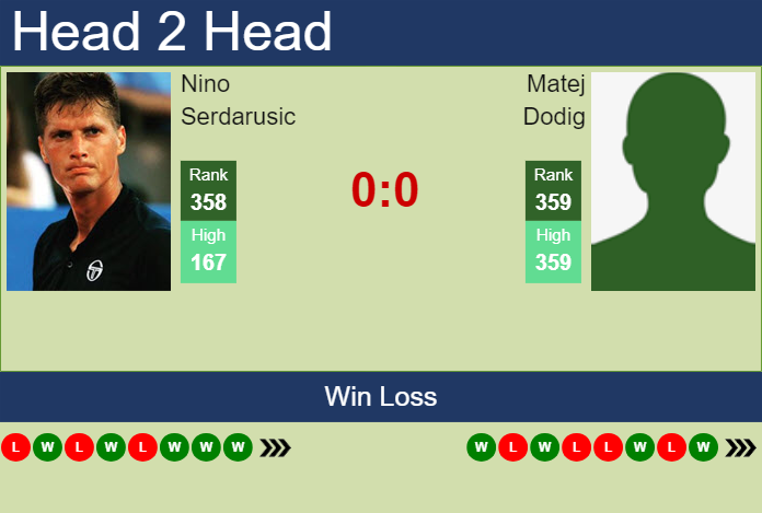 H2H, prediction of Nino Serdarusic vs Matej Dodig in Zagreb Challenger with odds, preview, pick | 6th June 2024