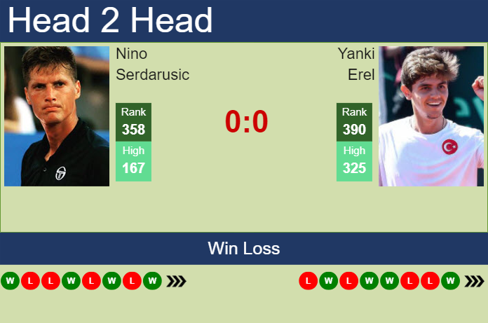 Prediction and head to head Nino Serdarusic vs. Yanki Erel
