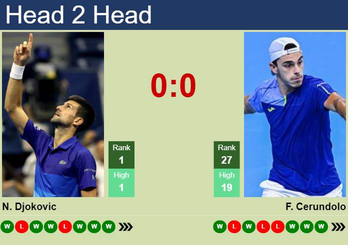 Djokovic vs Cerundolo: Analyzing Their H2H Stats and Predicting Their Next Match!