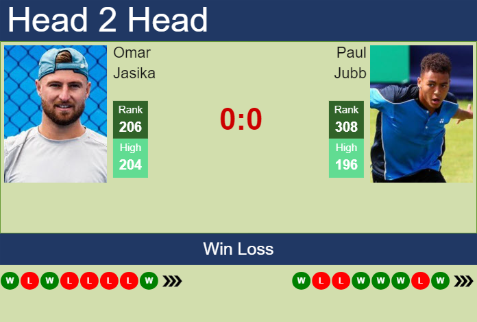 H2H, prediction of Omar Jasika vs Paul Jubb in Surbiton Challenger with odds, preview, pick | 3rd June 2024