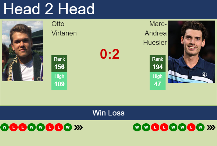 H2H, prediction of Otto Virtanen vs Marc-Andrea Huesler in Hertogenbosch with odds, preview, pick | 9th June 2024