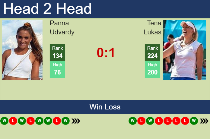 H2H, prediction of Panna Udvardy vs Tena Lukas in Wimbledon with odds, preview, pick | 26th June 2024