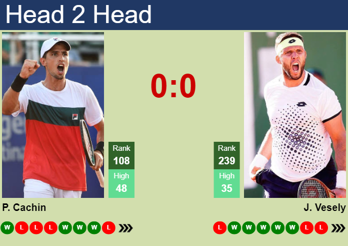 H2H, prediction of Pedro Cachin vs Jiri Vesely in Bratislava 1 Challenger with odds, preview, pick | 10th June 2024