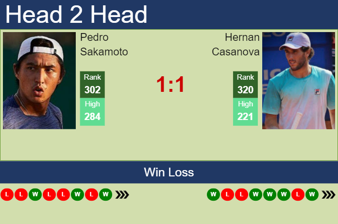 Prediction and head to head Pedro Sakamoto vs. Hernan Casanova